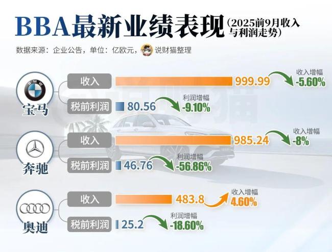 集体溃败!中国人,为啥不买BBA了 豪车时代变了