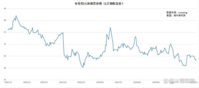 评论员：被制裁后俄石油公司元气大伤 收入暴跌财政承压