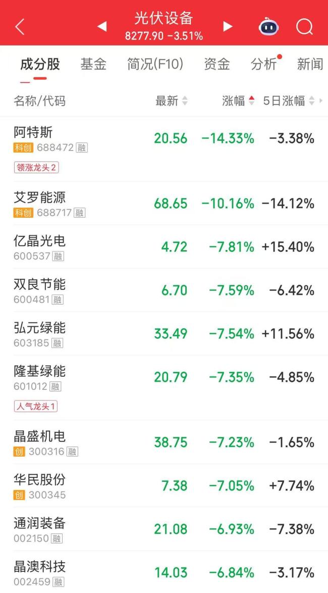中国光伏行业协会声明 坚决打击网络谣言