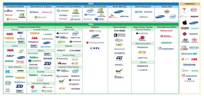 人形机器人万亿产业链全景解析 从虚拟到现实的跨越