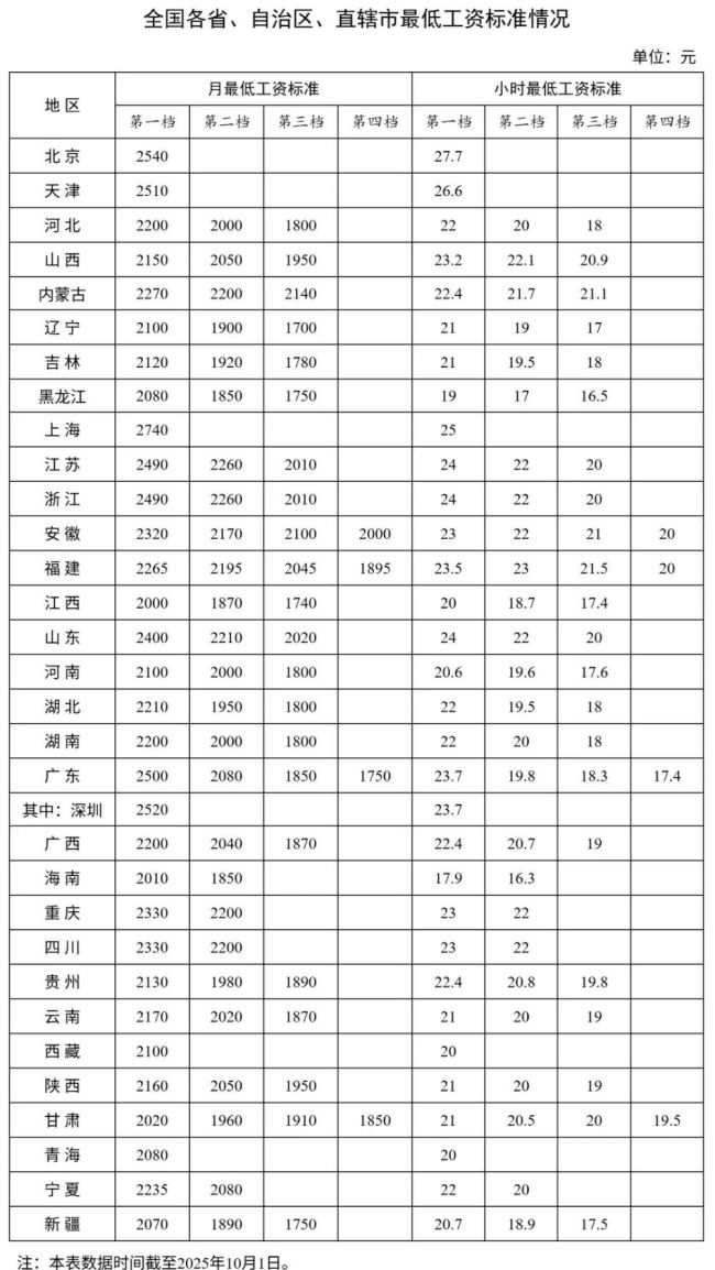 加薪全民，全国工资上涨确实来了，是拉动内需
