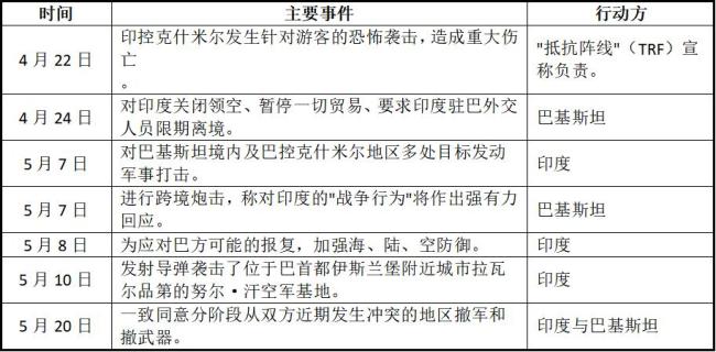 印巴首都遭遇恐袭 为何双方表态谨慎 紧张局势升级风险增加