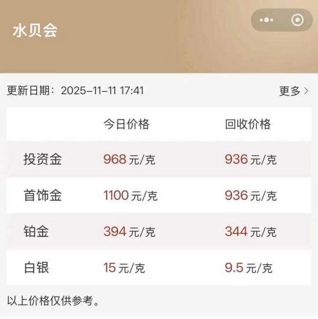 周大福等克金报价破1300元 金价高位影响购金意愿