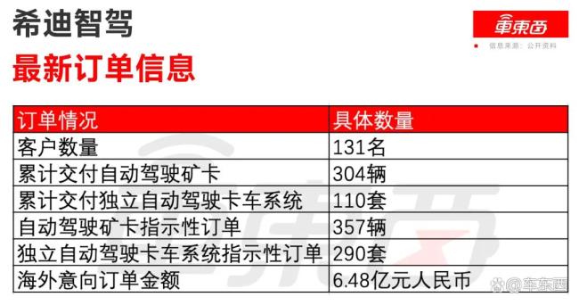 百度红杉押注,“大疆教父