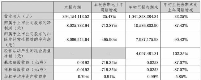 暴跌713%，700家经销商集体出走，欢乐家还能“欢乐”下去吗？甜蜜帝国陷反糖危机