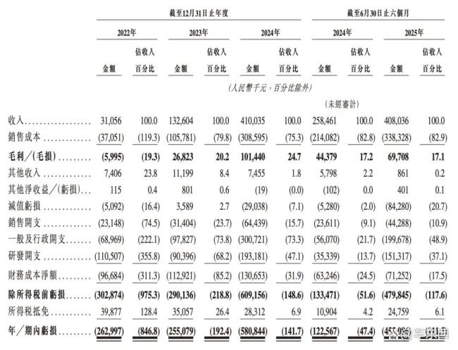 百度红杉押注，“大疆教父