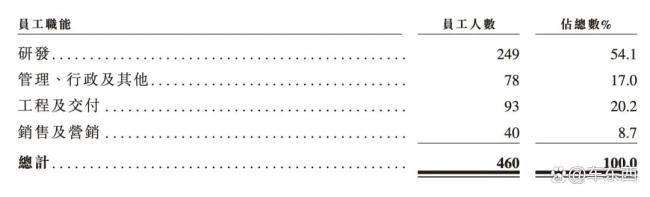 百度红杉押注，“大疆教父