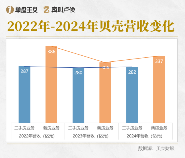 新房渠道费为什么这么贵 市场供需决定高昂佣金