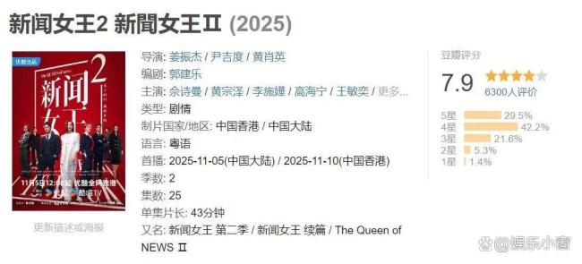 李施嬅新剧这段以为在看TVB新闻 7.9分好评不断