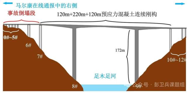 阿坝州红旗桥垮塌引发未解之问 地质灾害成主因