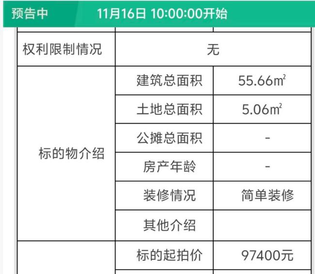 “银行直供房,不计成本卖!”有的半价出售,众多刚需还不知道! 抵债房产悄然入市