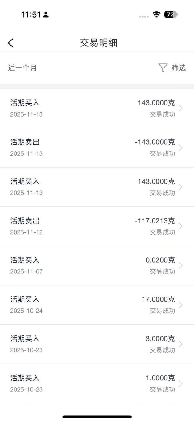 00后女孩贷款30万买金月赚4万 金价剧烈震荡下的冒险操作