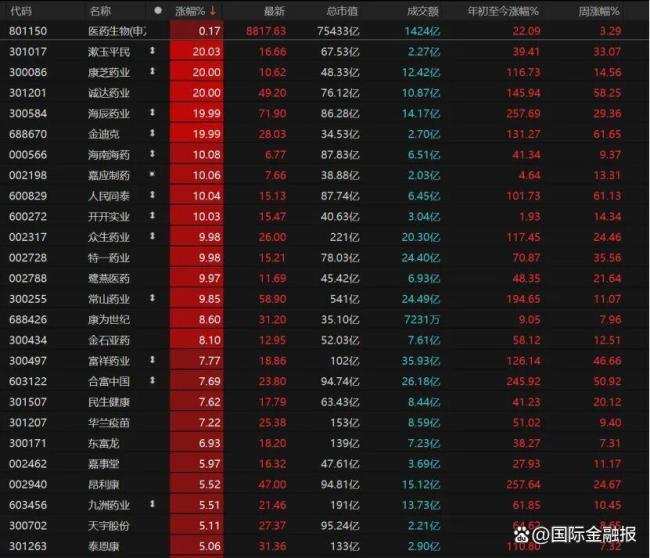 A股下周能上攻吗 市场调整后或迎反弹契机