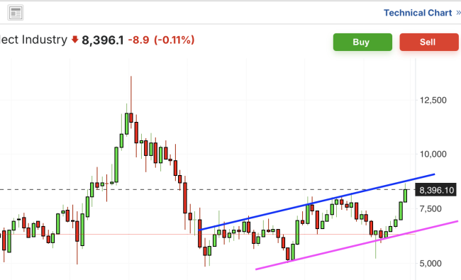 美股暴涨暴跌意味着什么 市场情绪极度脆弱