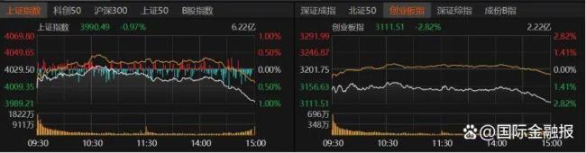 A股下周能上攻吗