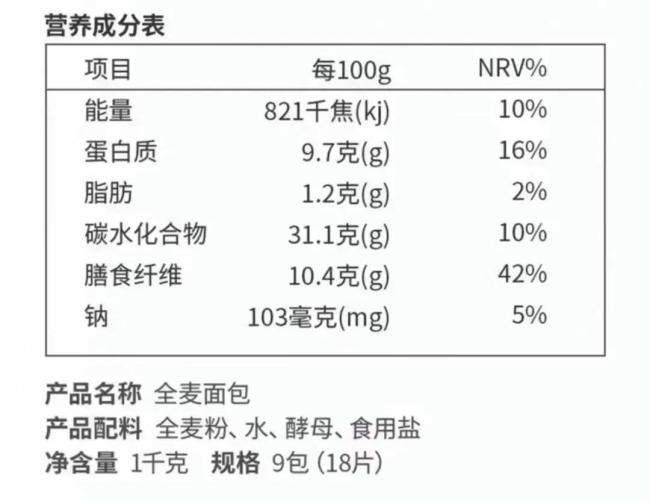 這4種“假粗糧”正悄悄讓你長(zhǎng)胖 警惕熱量陷阱