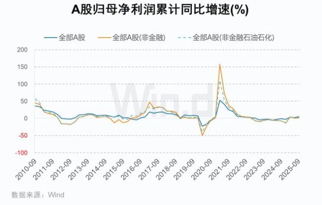 牛市1.0行情接近尾声了吗 市场进入阶段性休整
