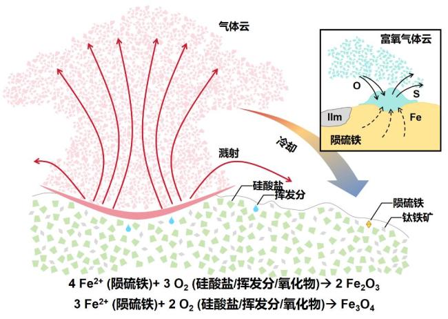 嫦娥六号月背样品研究成果再上新 揭示月球“生锈”之谜