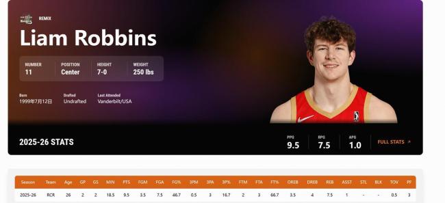 杨瀚森出战南湾湖人 G联赛展现实力