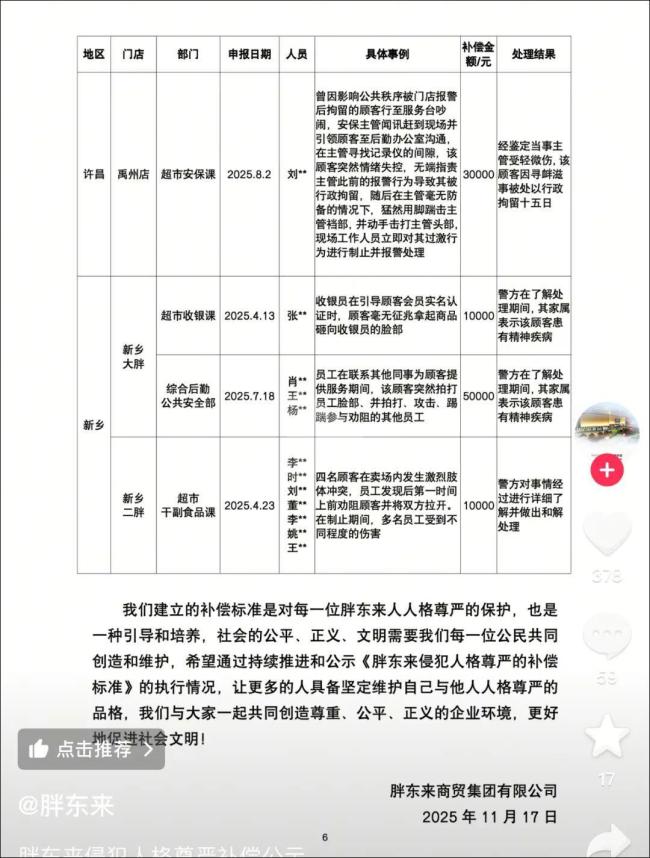 胖东来补偿受委屈员工35.9万元 尊重人格尊严