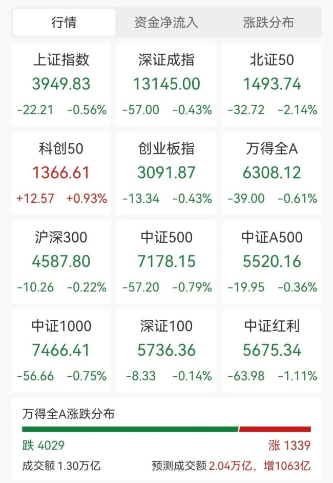 A股福建板块全线下挫