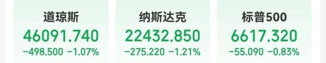 亞馬遜市值一夜蒸發(fā)超7800億元！