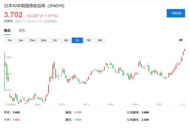 日债抛售潮愈演愈烈