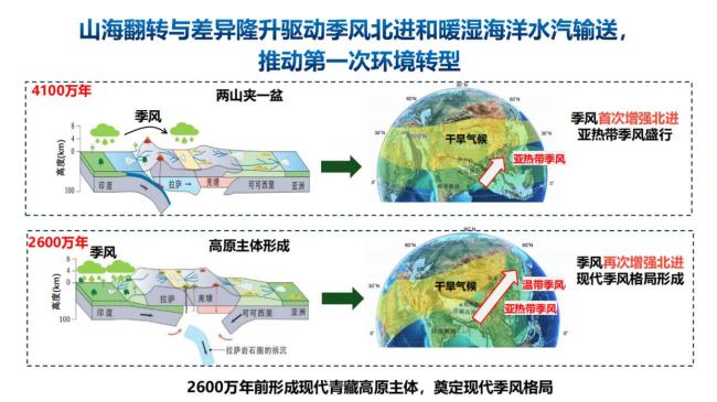 第二次青藏科考发布十大应用成果 揭示环境转型新认知