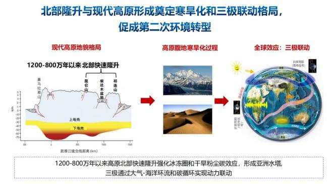 第二次青藏科考发布十大应用成果 揭示环境转型新认知