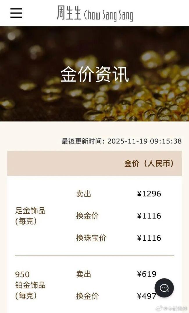 金饰克价又涨到近1300元