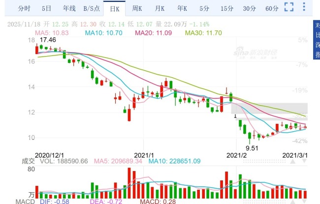 三体公司原CEO许垚投毒杀人案始末 五年等待终审裁定