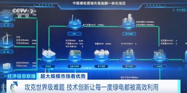 “绿色石油”爆发，超级赛道来了 创新引领未来