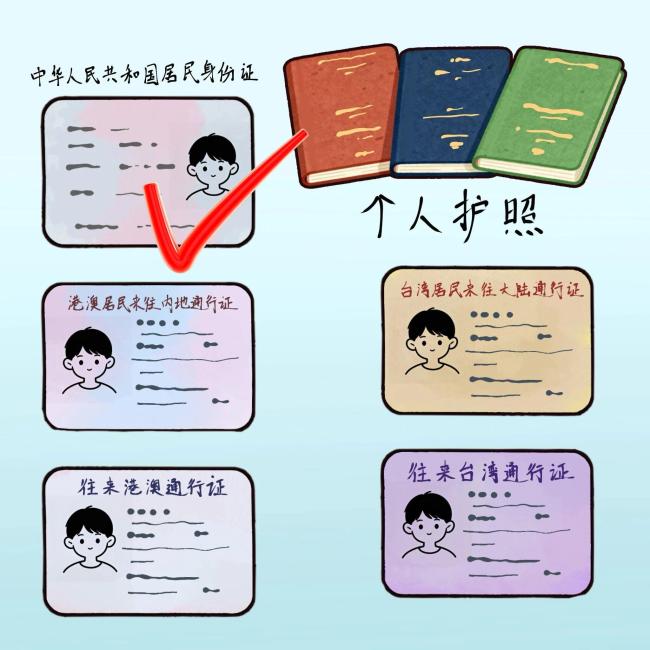 除了身份证,乘火车有效证件还有什么?