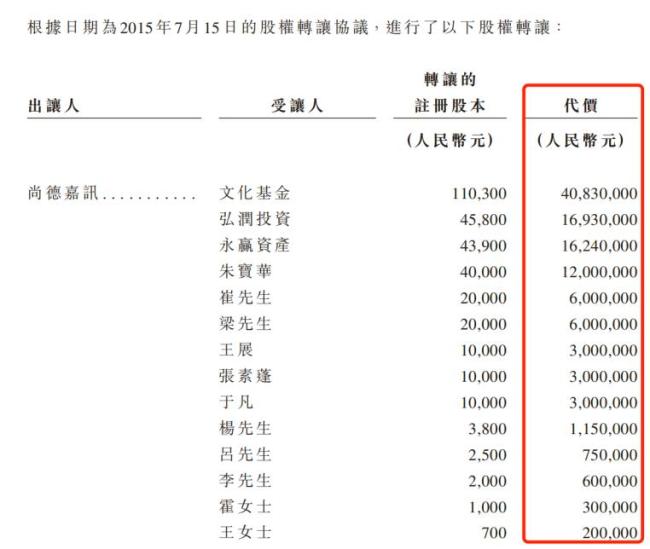 430万“考证人”撑起一个IPO：嗨学网3年半累亏超6亿，曾被3·15点名“退费难” 盈利模式待优化