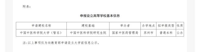 江苏拟新增一所“国字号”大学 中医药学府落户苏州