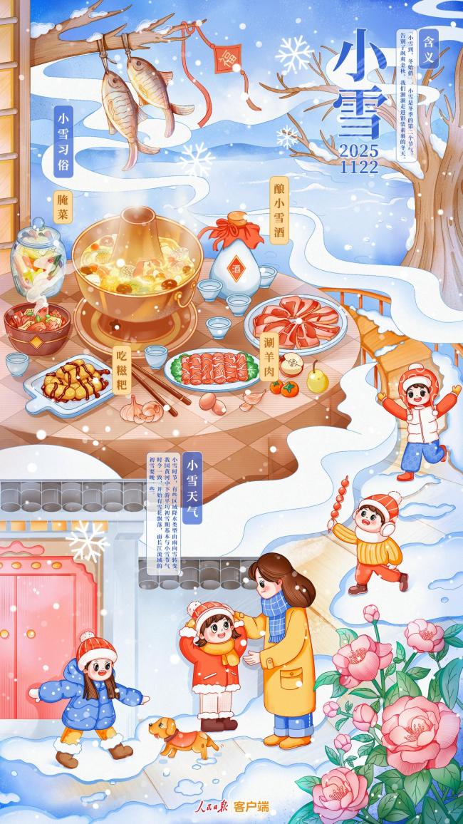 小雪：飘落的雪花在我的脑海里。愿你度过一个