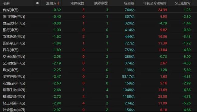A股经历“黑色星期五”后怎么走 短期或延续震荡盘整