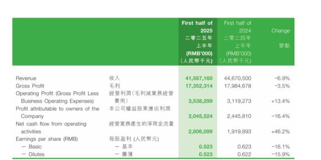營收縮水百億,蒙牛盯上健身中產(chǎn)的錢包 加碼運動營養(yǎng)破局