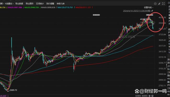 A股無量反彈能走多遠 持續(xù)性存疑
