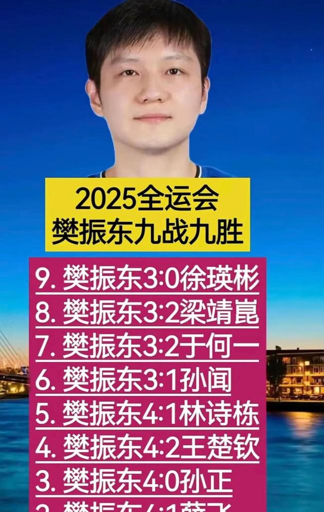 如何看待樊振東的全運會之旅 無排名球員的逆襲之路