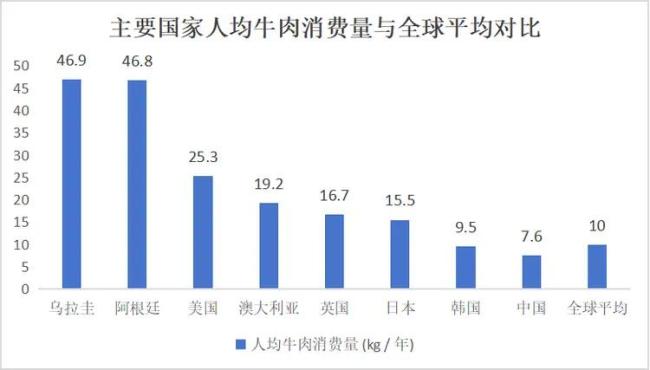 苦等24年未能進入中國：日本和牛神話，徹底破滅