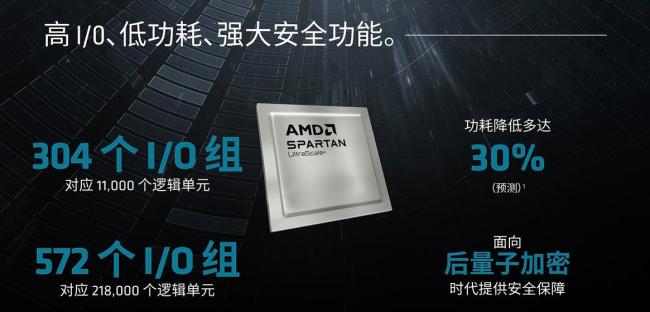 解密AMD自适应和嵌入式计算 推动边缘智能发展