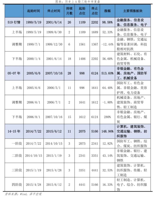 牛市结束的信号是什么 警惕四大关键信号