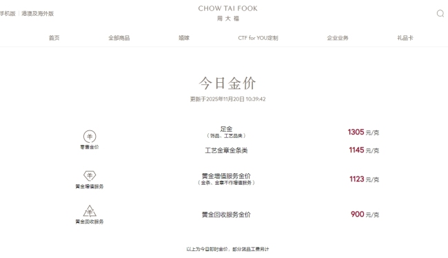 金饰克价再涨破1300元 多家品牌齐上涨