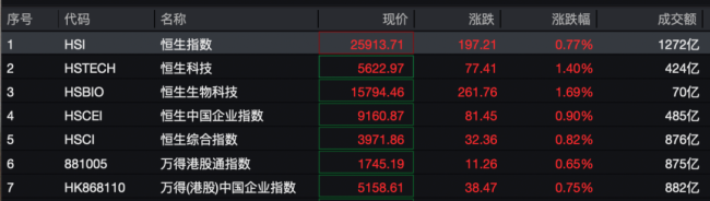 A股科技成长板块强势反攻