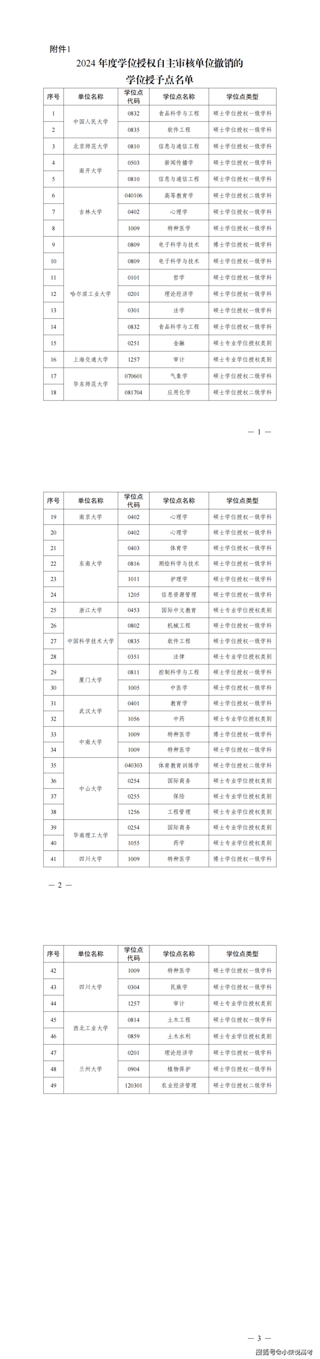 国务院批准撤销227个学位点 调整优化布局