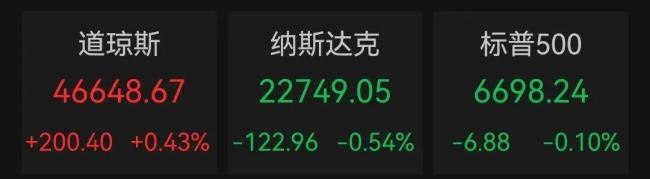 英伟达市值一度蒸发万亿美元