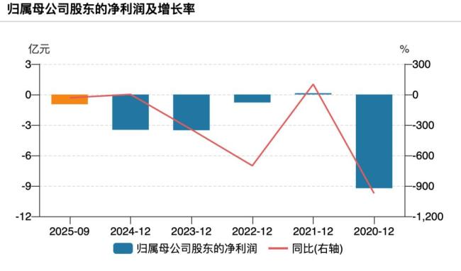 東莞最大公交公司起訴賣家 電池故障引發(fā)訴訟