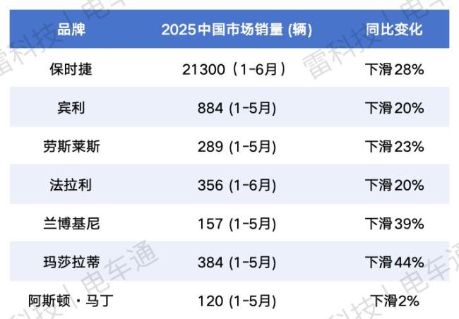为何超豪华品牌逃离车展 不划算的商业撤退