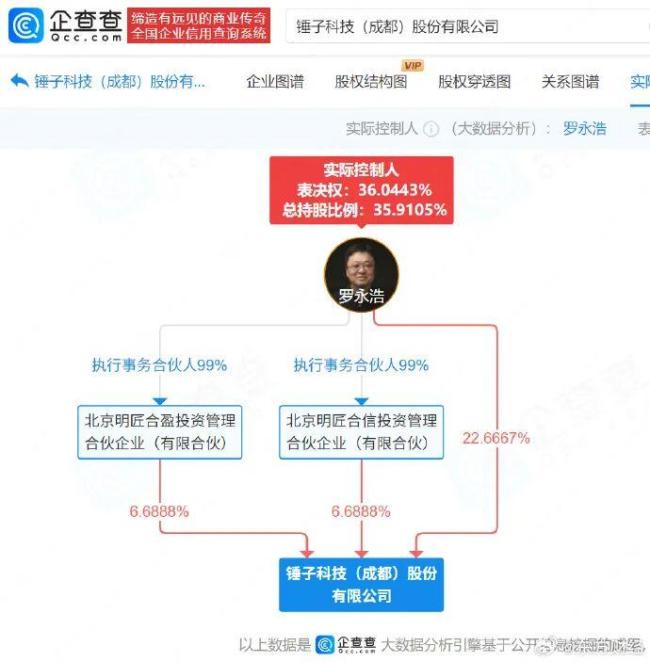 罗永浩公司被执行715万 债务风波再起